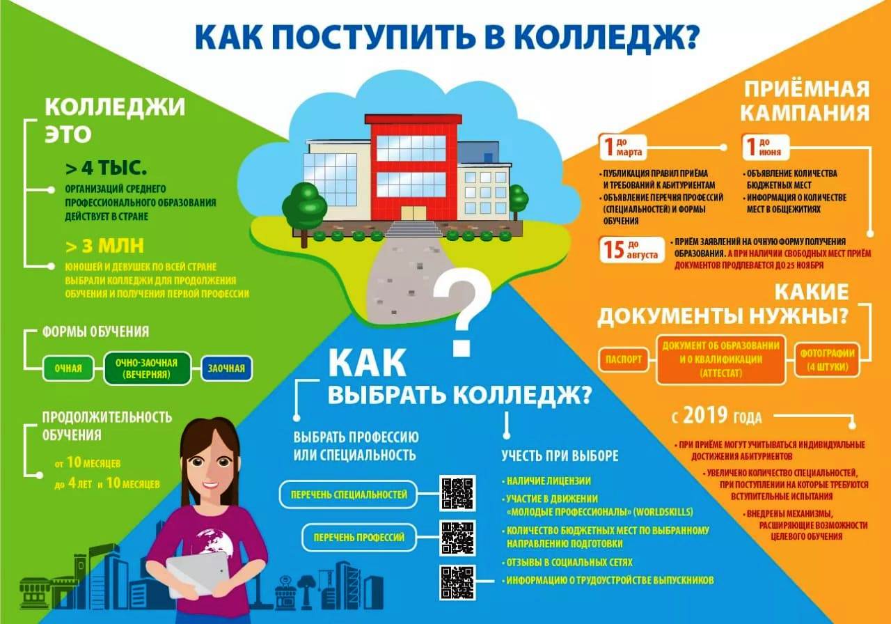 как поступить в колледж