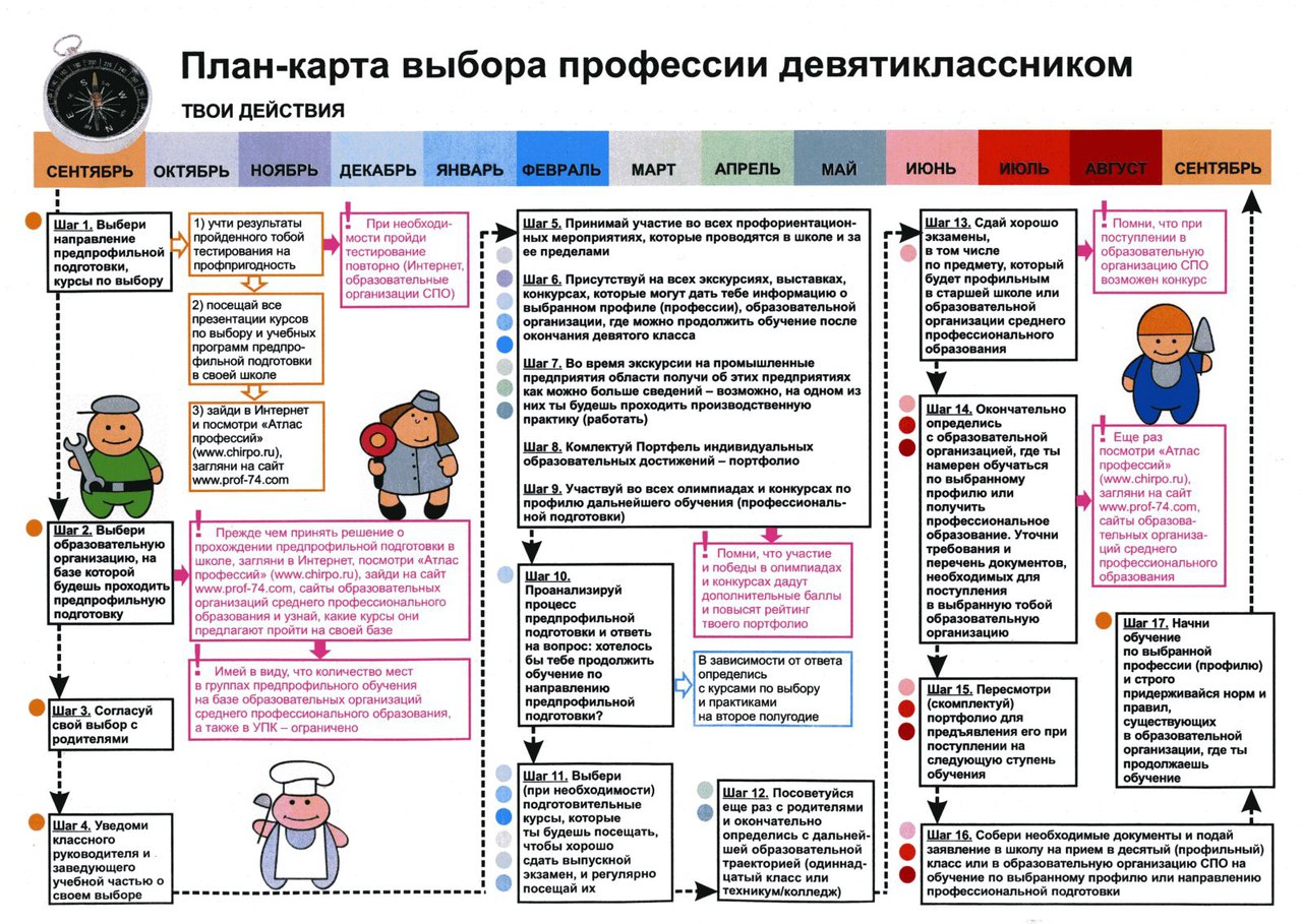 план выбора профессии 9 классника
