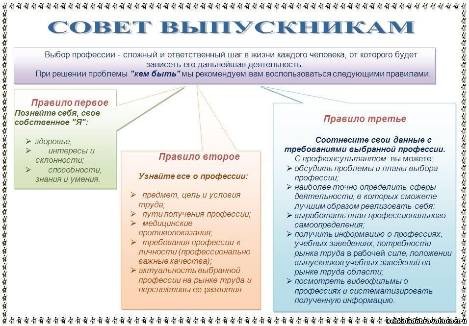 советы выпускникам