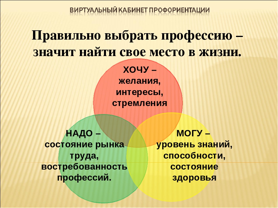 хочу могу надо